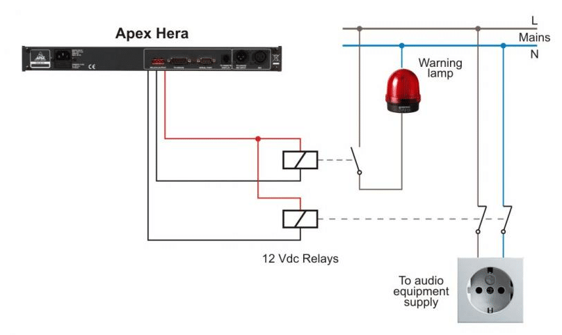 Hera Sound Metering System Diagram